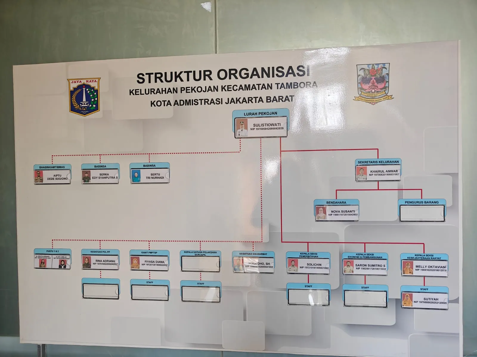 Struktur Organisasi